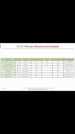 Реестр объектов интеграции (часть 2) || ERP-системы и КИС (словарь) #erp #кис #pmo #sap #1с #agile