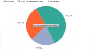 Онлайн виховна година9-Б класу на тему "Здорове харчування"