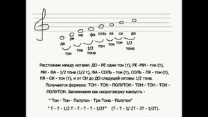 Самая простая школа игры на гитаре - урок 1 и урок 2
