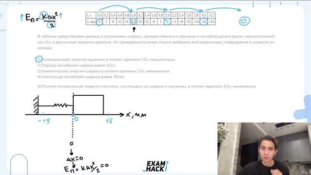 В таблице представлены данные о положении шарика, прикреплённого к пружине и колеблющегося - №23172