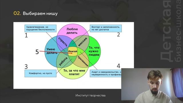 Создание бизнес-плана. Часть 1