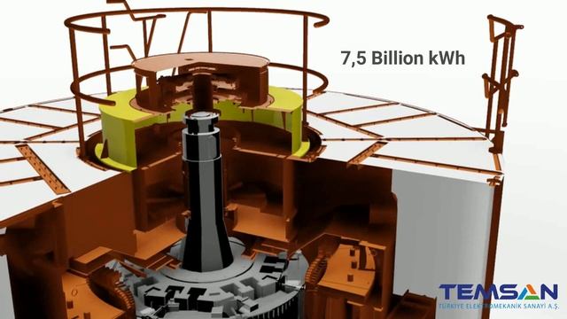 Hydro Power P. Rehabilitation Project - 300 MW Francis Turbine смотреть онлайн