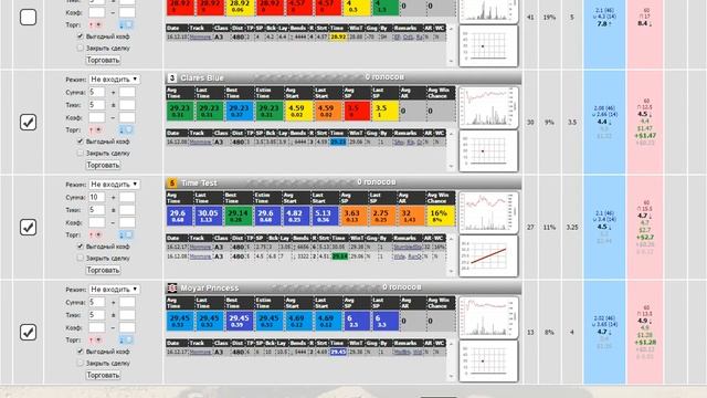 Торговля на 3-х собаках с двумя докупками в Анализаторе Собачьих Бегов смотреть онлайн