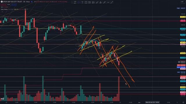 BIGGEST MOVE ON LAST DAY OF MONTH? (31 MAY) - SPY SPX QQQ OPTIONS ES NQ SWING & DAY TRADING