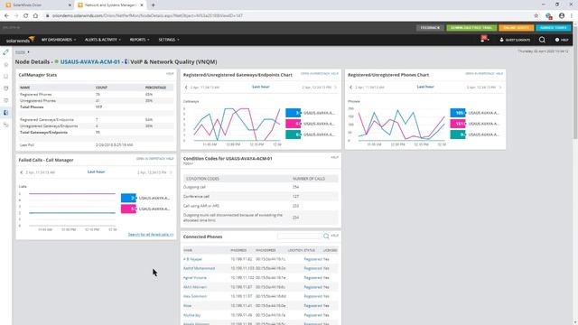 1. Solarwinds: ORION, Monitoriza todo tu entorno desde una única plataforma. смотреть онлайн