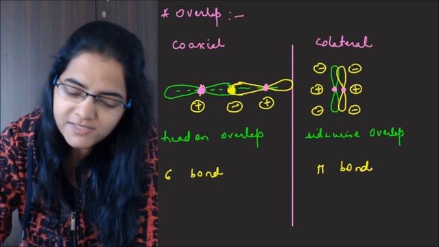 Chemical Bonding-VBT,VSEPRT with Dr.Snigdha Anand(MBBS,MD)
