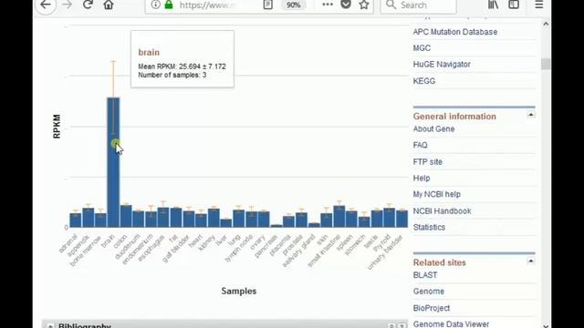 ncbi gene expression смотреть онлайн