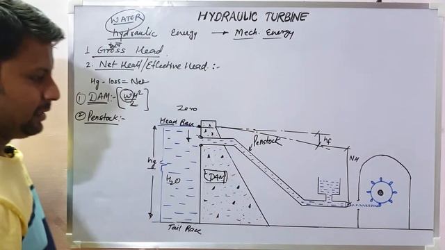 HYDRAULIC TURBINE | SURGE TANK | DRAFT TUBE | RUNNER | BUCKETS | GROSS HEAD AND NET HEAD OF TURBINE смотреть онлайн
