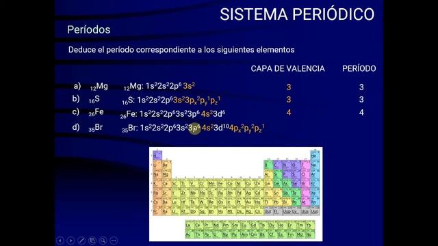 4º ESO FQ T07 Elementos y compuestos 09 Sistema periódico смотреть онлайн