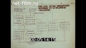 1984г. Новосибирск. институт народного хозяйства.