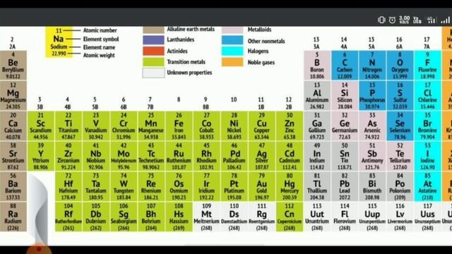 periodic table trick chemistry