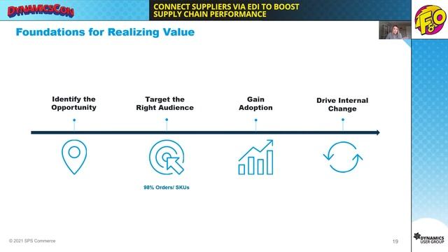 Connect Suppliers via EDI to Boost Supply Chain Performance - Presented by SPS Commerce смотреть онлайн