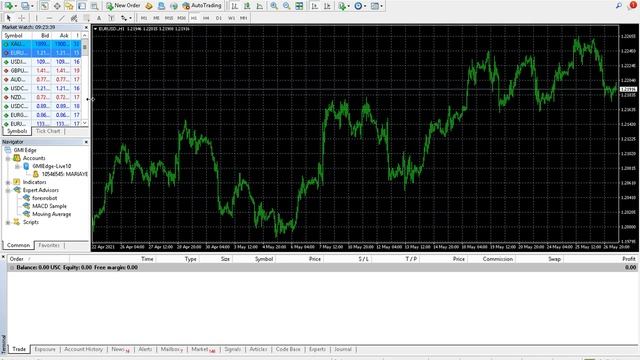 How to Install Forex Robot (EA) and Indicator for Metatrader4 (MT4)