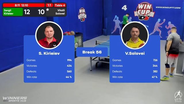 06:30  Киреев Сергей 3-1 Соловей Виталий  South 7  WIN CUP 26.08.2022  TABLE TENNIS WINCUP