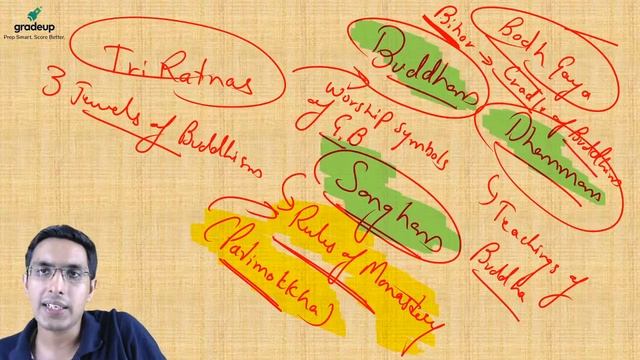 NDA I 2021 | Ancient History | Buddhism  बौद्ध धर्म | Clear NDA I 2021 | Gradeup NDA