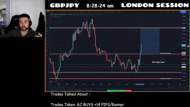 FREE Trading Livestream - Stop loss Matters Live Stream 30th July (Come Join the Fun!!)