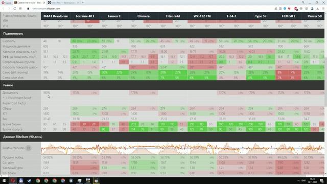 M4A1 REVALORISE - Французская хрустящая броня! Тестируем танк! смотреть онлайн