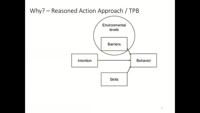 Gerjo Kok: Promoting Healthy Behavior - Intervention Mapping смотреть онлайн