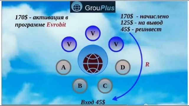 Презентация GROUPLUS 08 06 2018 смотреть онлайн