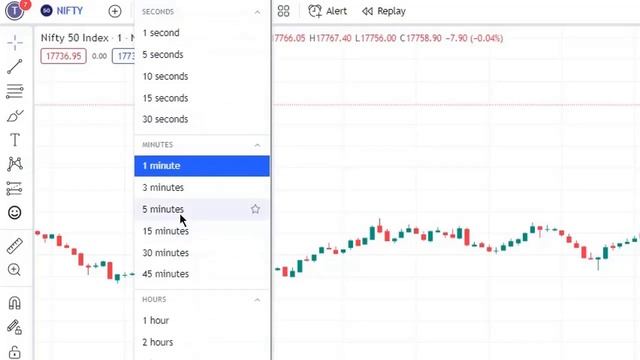 5 EMA Strategy power of stocks | 90% Accuracy | Option Buy Scalping Strategy Power of Stocks