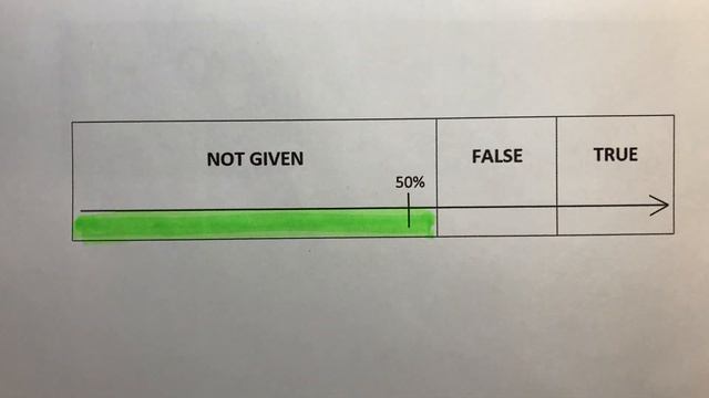 IT IELTS. Reading. TRUE, FALSE or NOT GIVEN (1) смотреть онлайн