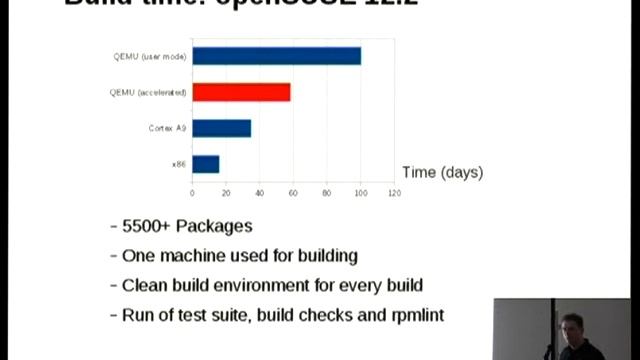 osc12: Alternative architectures: ARM смотреть онлайн