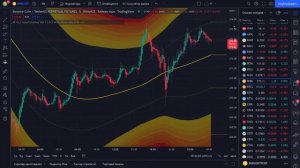 Индикатор STARCHANNEL. Самый точный индикатор для торговли криптовалютами!