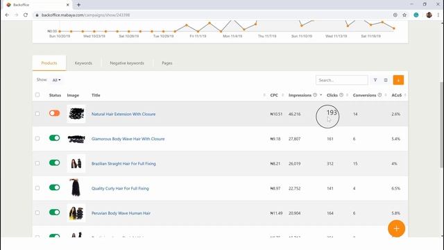 How to Optimize your Sponsored Products Campaign for Best Performance смотреть онлайн