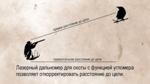 ОСНОВЫ СТРЕЛЬБЫ ПОД УГЛОМ