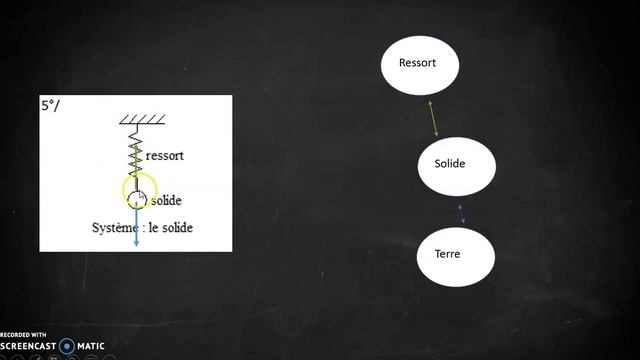 correction ex 2 forces смотреть онлайн