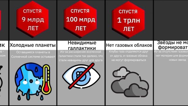 Как Погибнет Вселенная
