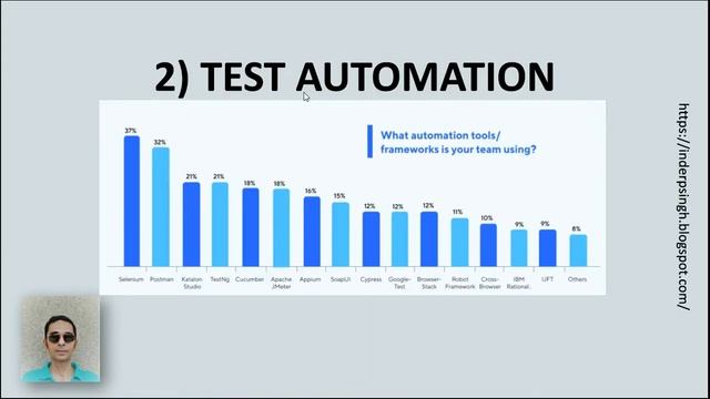 State of Quality Report 2022 Review (Quality, Test Automation, AI,  2022 for Quality Assurance)