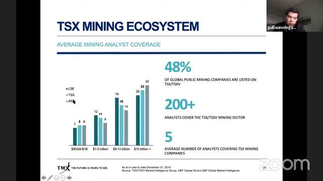 Como acessar Capital de Crescimento no Canadá com a Toronto Stock Exchange e a TSX Venture Exchang смотреть онлайн