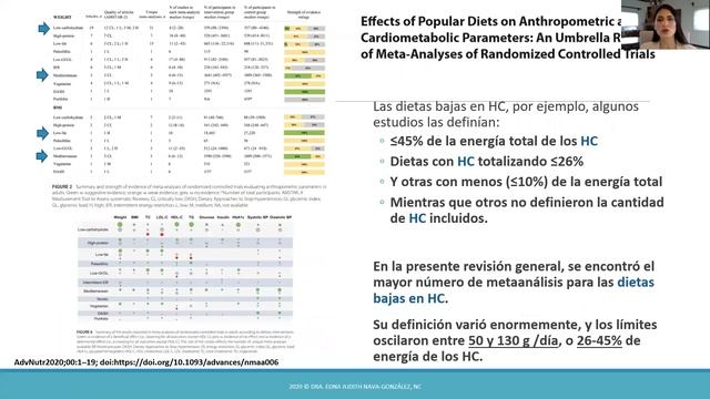 Dietas controladas en hidratos de carbono para el manejo del paciente con obesidad - Edna Nava* смотреть онлайн