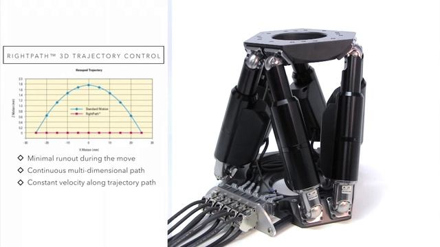HXP Hexapods - 6-Axis Parallel Kinematic Positioning Systems смотреть онлайн