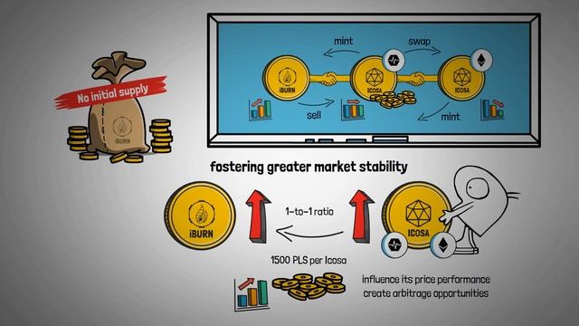 Understanding iBurn: Perma-bull Tokenomics and Their Influence on ICOSA смотреть онлайн