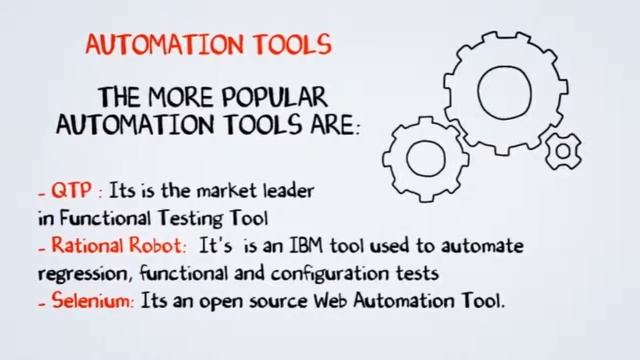 Automation Testing Tutorial for Beginners