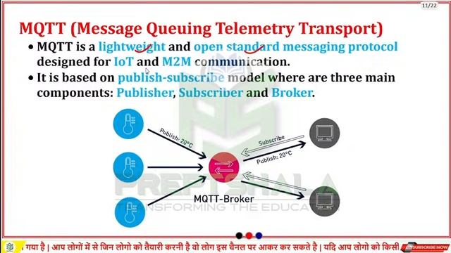 Day-6 || MQTT, AMQP, XMPP, DDS, Web Socket | IoT For O Level | Internet of Things O Level Preptshal