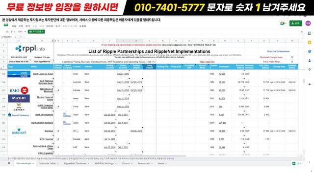[리플] 아무리 때려도 시총 TOP 10 투자자들의 리플 사랑^^ 이래서 메이저를 사야 합니다
