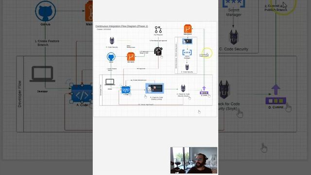 A simple way to get started with continuous integration in your DevOps journey!