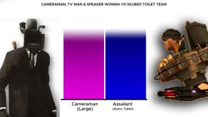 Cameraman, TV Man & SPEAKER Woman VS Skibidi Toilets | Power Levels