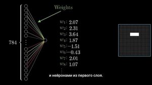 Но что такое нейронная сеть? | Глава 1. Глубокое обучение  на русском (3Blue1Brown)