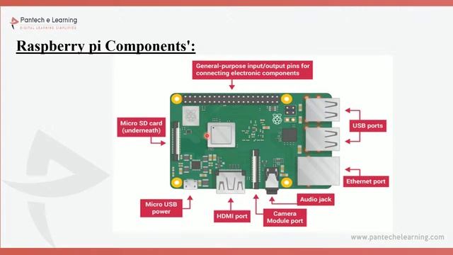 Embedded Vision in IOT for Multiview video Summarization | VITW | Pantech-e-Learning | Ameerpet |