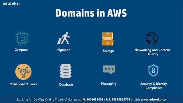 AWS Devops for Beginners | AWS DevOps Training | AWS DevOps Integration | Edureka Live смотреть онлайн
