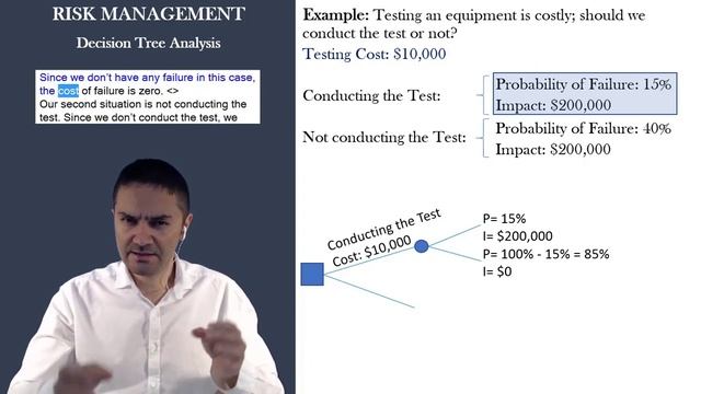PMP® Exam Training Videos 2020 - PMBOK 6th Edition смотреть онлайн