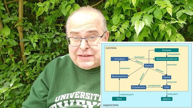 Функция в ТРИЗ. Функциональный Анализ.