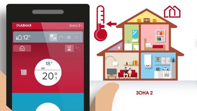 ARISTON NET - МУЛЬТИЗОНАЛЬНЫЙ КОНТРОЛЬ смотреть онлайн