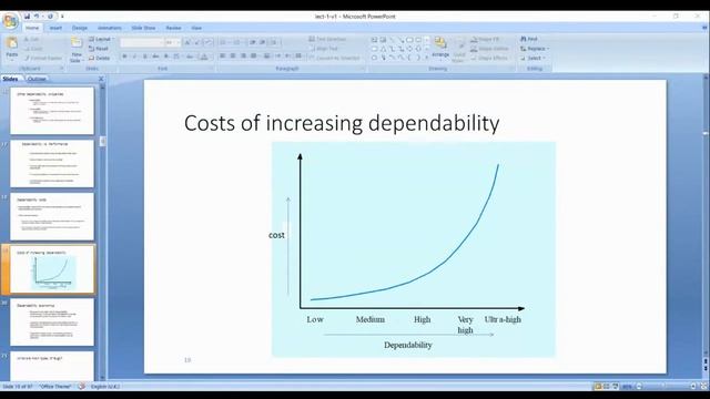 Software Quality Assurance (SQA)-L3-Quality Attributes of SW, Difference Between Errors & Defects смотреть онлайн