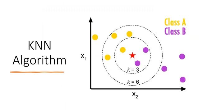 Machine Learning algorithms for Data Science  | Machine Learning for beginners | Free resources