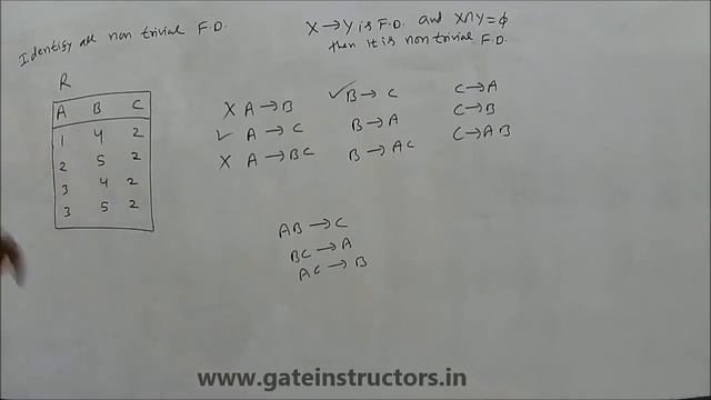 Non Trivial Functional Dependency Example | Database Management System | 15